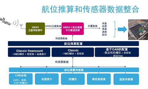 MEMS市場重心 從消費電子轉向汽車與工業(yè)領域