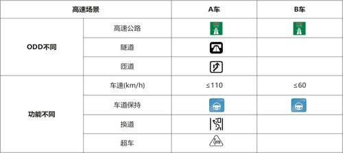 《智能網(wǎng)聯(lián)汽車產(chǎn)品測試評價(jià)白皮書》正式發(fā)布，助力構(gòu)建高等級自動(dòng)駕駛評價(jià)體系