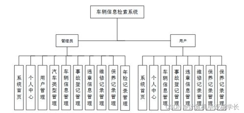 基于SSM框架的車輛信息檢索系統的設計與實現