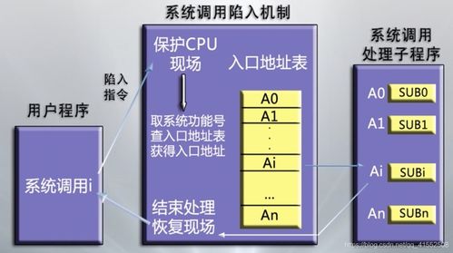 計算機操作系統詳細學習筆記（一） 計算機操作系統概述