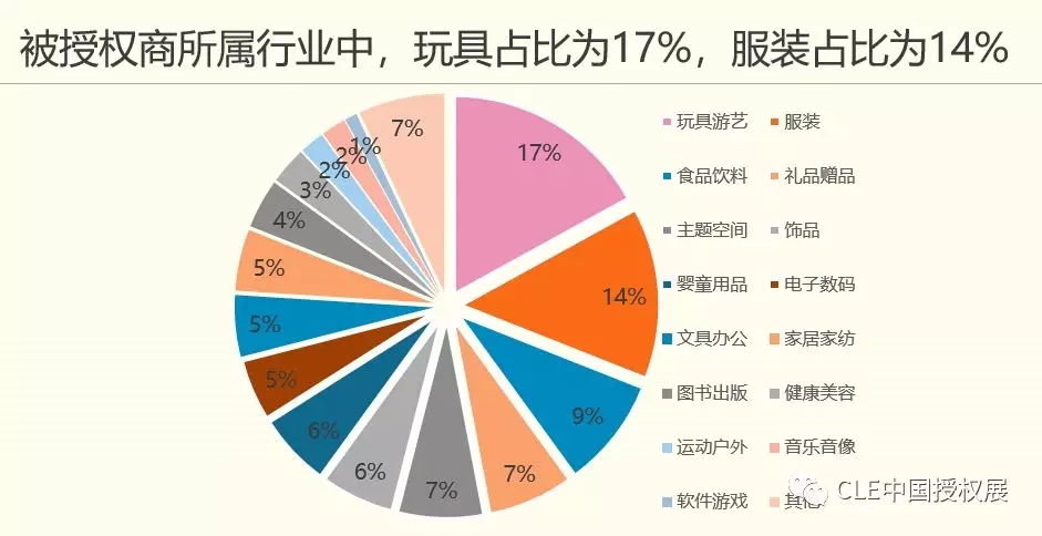 IP玩具引爆玩博會現場 授權賦能成為游樂經濟新引擎